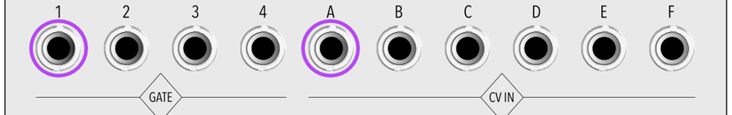 CV/Gate wiring